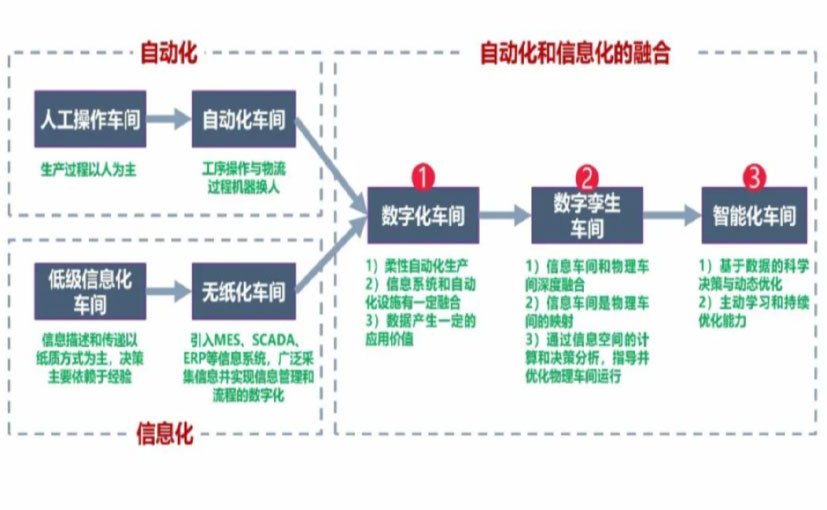 数字化工厂_曲靖数字化生产线_曲靖六轴机器人_曲靖数字化车间_曲靖智能化车间